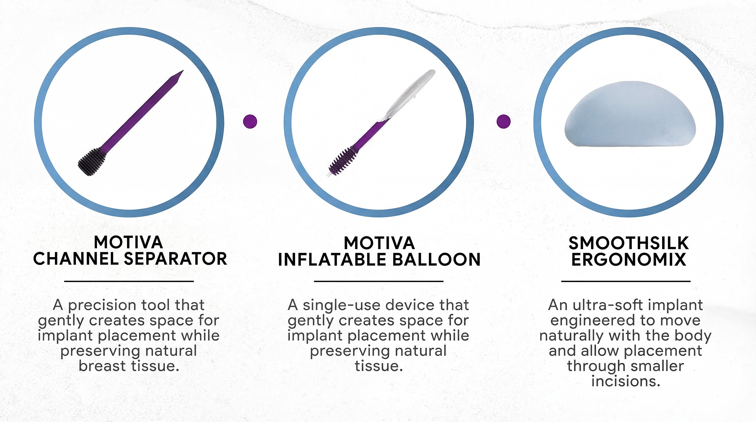 Motiva breast implant tools and devices overview.